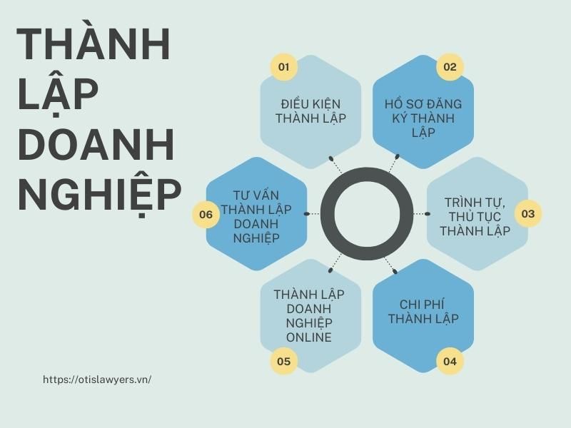 tập trung kinh doanh