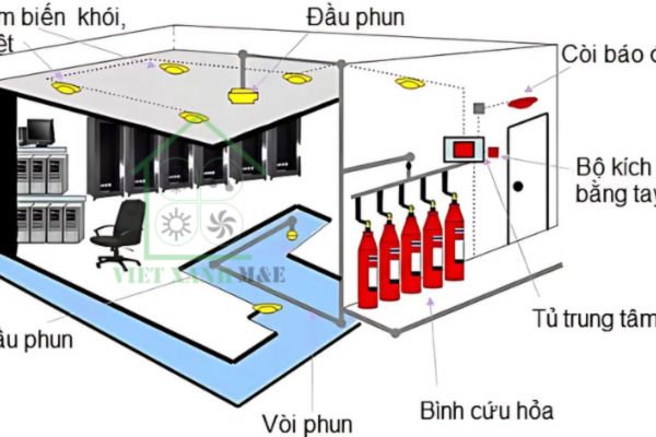 Nhà ở xã hội (NƠXH) cho thuê: Quy định về hệ thống báo cháy tự động